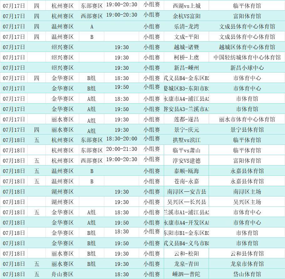 jiuyouweb-清晨浙江队调整名单以备国王杯，刷新队史纪录环节打磨，话题不断，球探报告显示潜力(杭州商贸浙江队赞助信息)