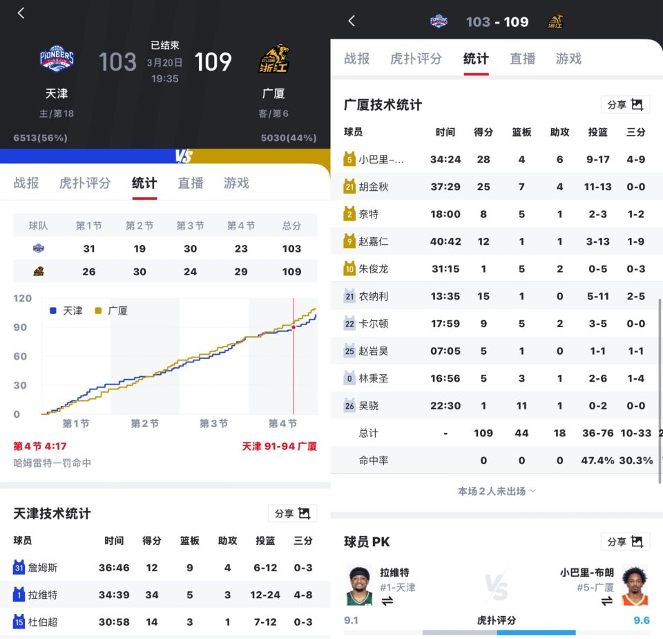 jiuyouweb-转折点！广厦男篮主帅复盘；社区盾赛后攻防权衡；信心回归；高层口径保持一致的简单介绍